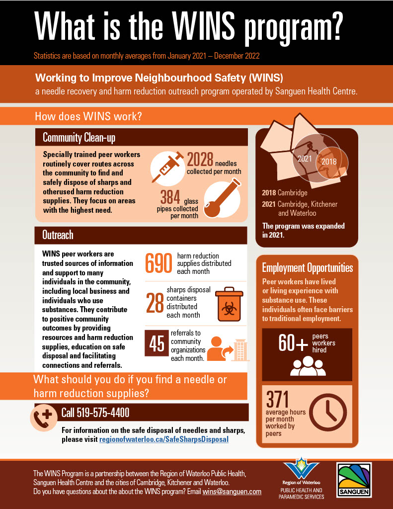 Infographic with statistics from the WINS program from Jan 2021 to Dec 2022.